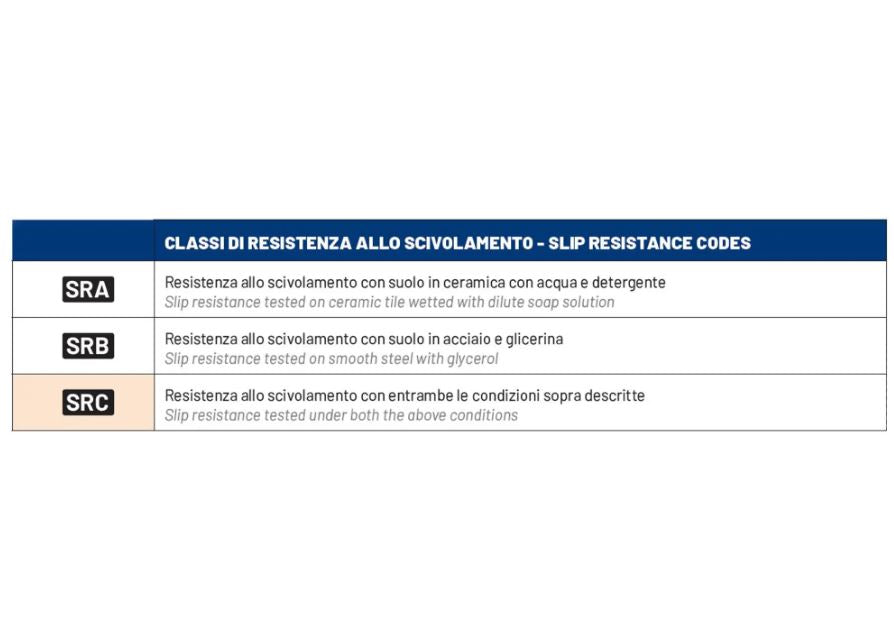 07522 Sparco Nitro S3L ESD Safety Shoes Lightweight, Water-Repellent, Anti-Static, Slip-Resistant Work Footwear with PU Sole & Fiberglass Toe Cap