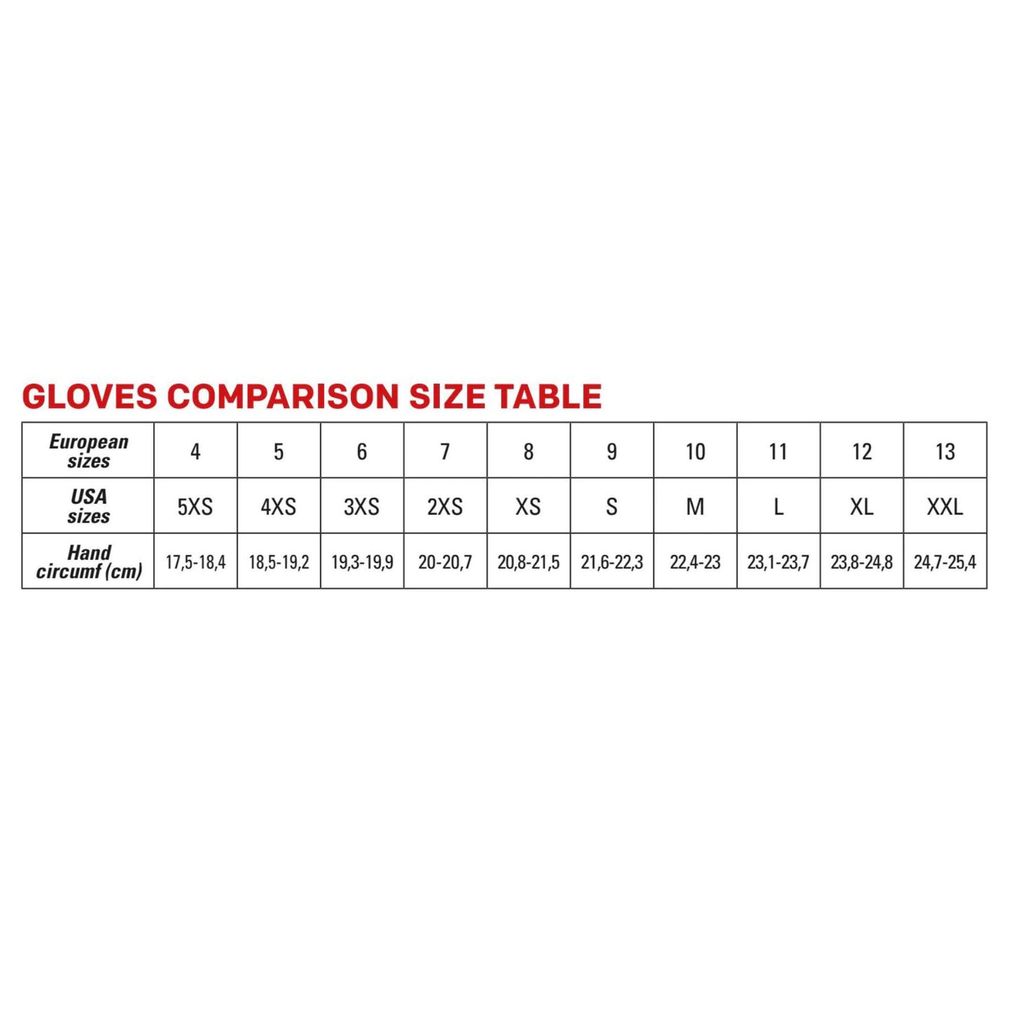 OMP Pro Mechanic Gloves Fireproof Motorsport Race Pitcrew FIA 8856-2018 Approved