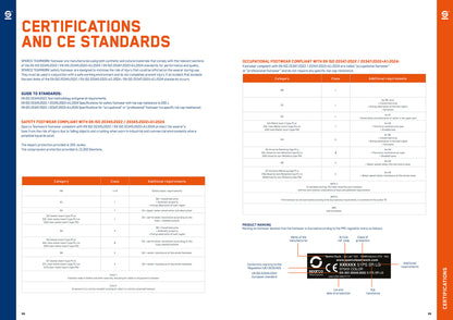Sparco TURBO LINE S1 Safety Shoes Work Trainers Mechanic Ultra-Lightweight S1PS