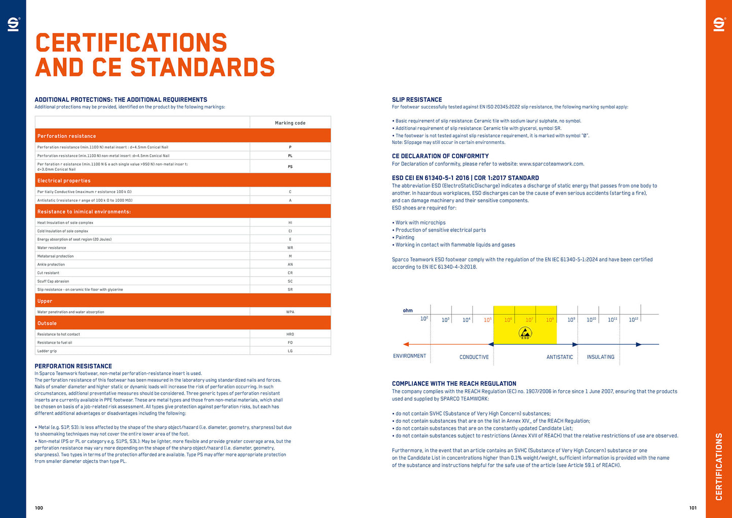 2026 Sparco PRACTICE ADV S1 Safety Shoes Work Trainers Mechanic Teamwork Pitcrew